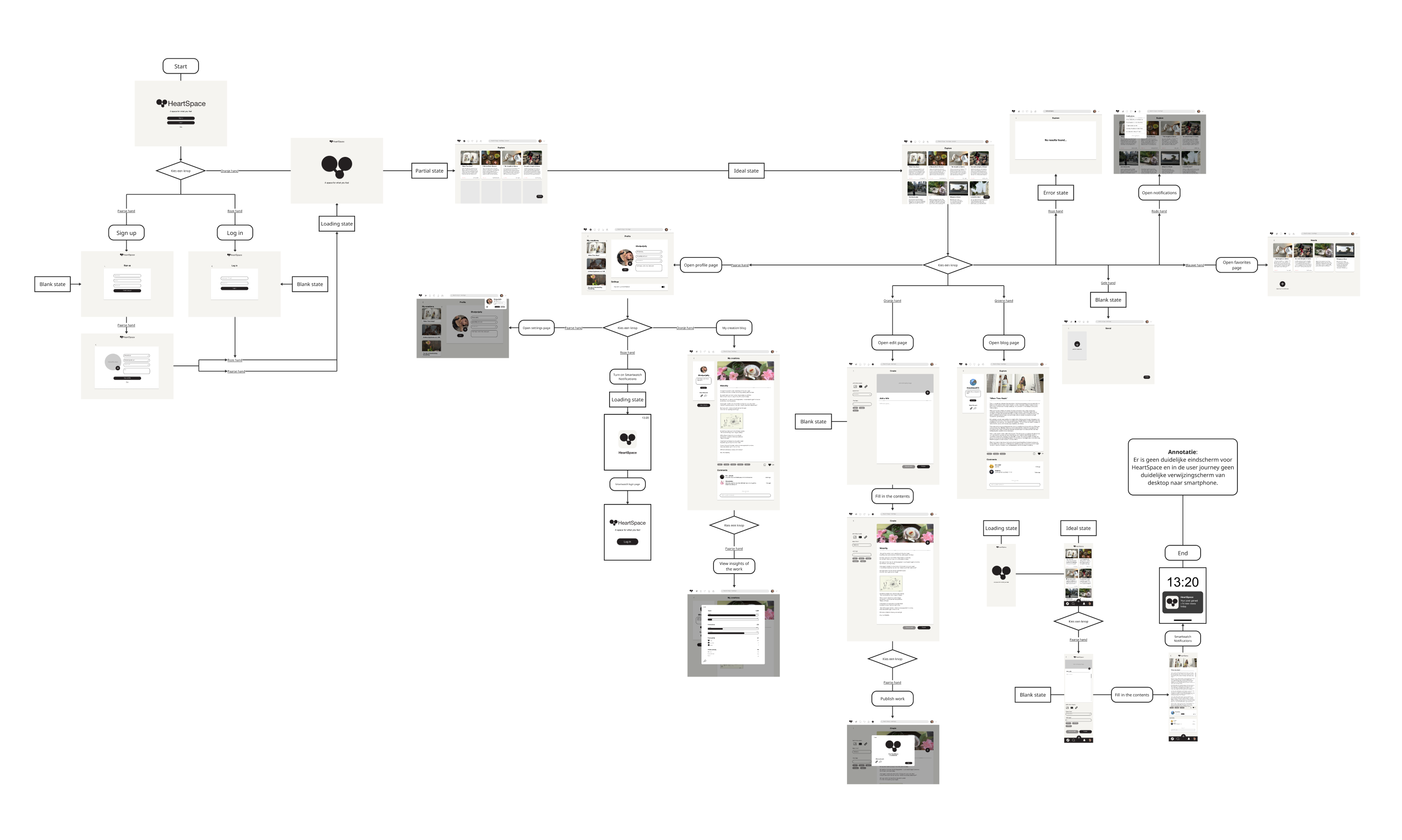 HeartSpace screen flow diagram